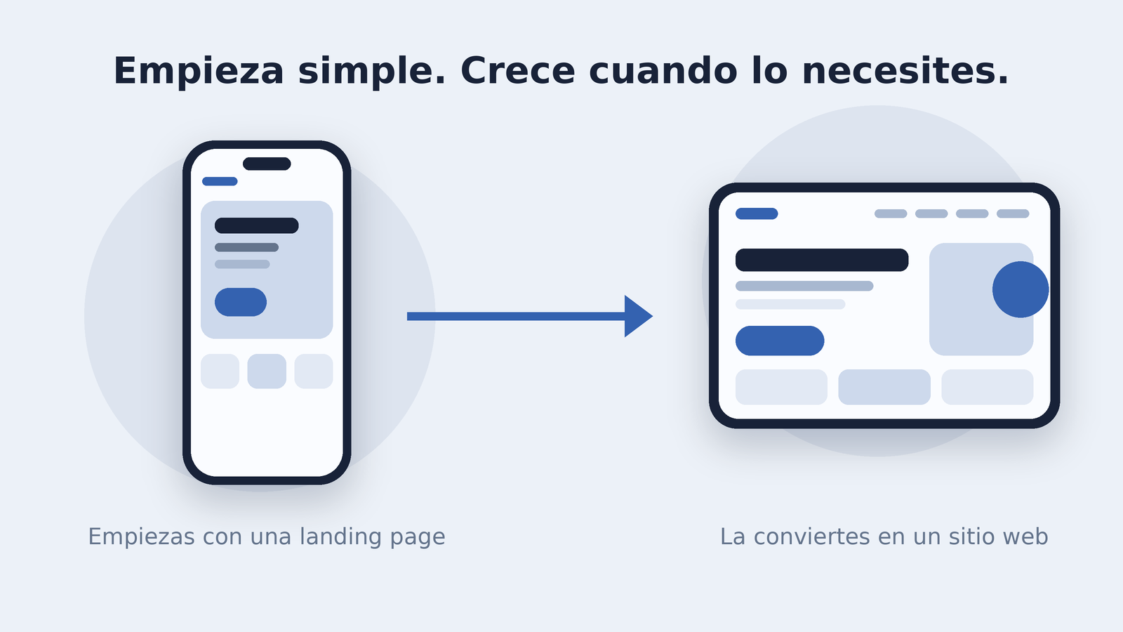 Una landing page que crece hasta convertirse en un sitio web