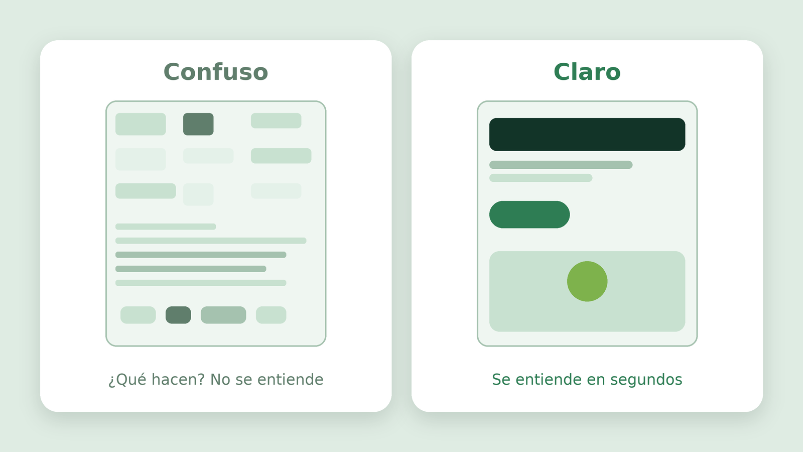 Comparación entre una página confusa, con muchos bloques sin jerarquía, y una página clara con un título, un botón y una imagen
