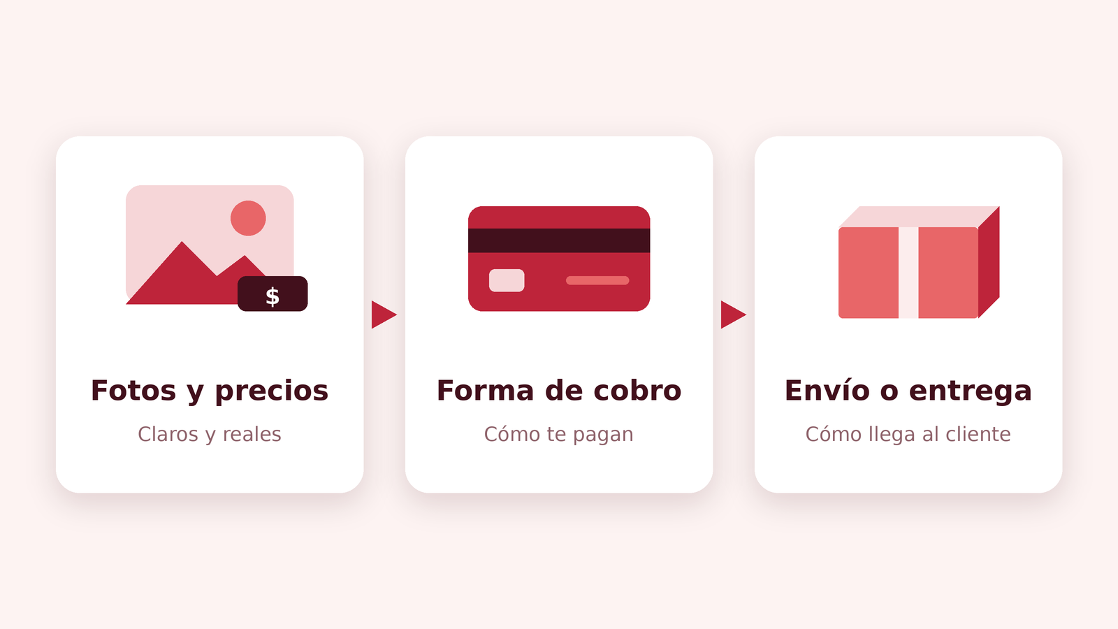 Tres pasos para abrir una tienda en línea: fotos y precios, forma de cobro y envío o entrega